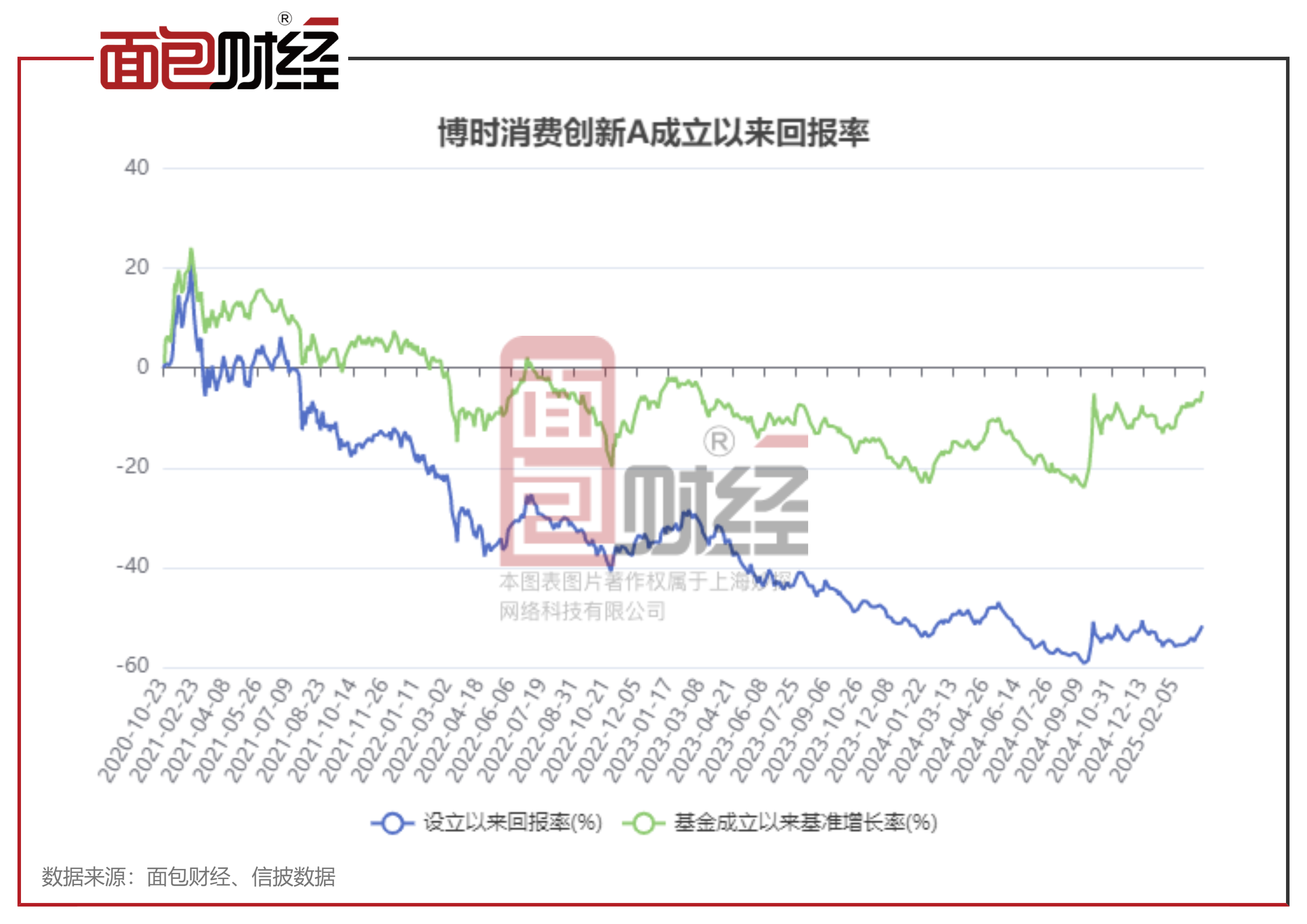 详细阅读:博时财富(博时财富官网) 博时财富(博时财富官网)