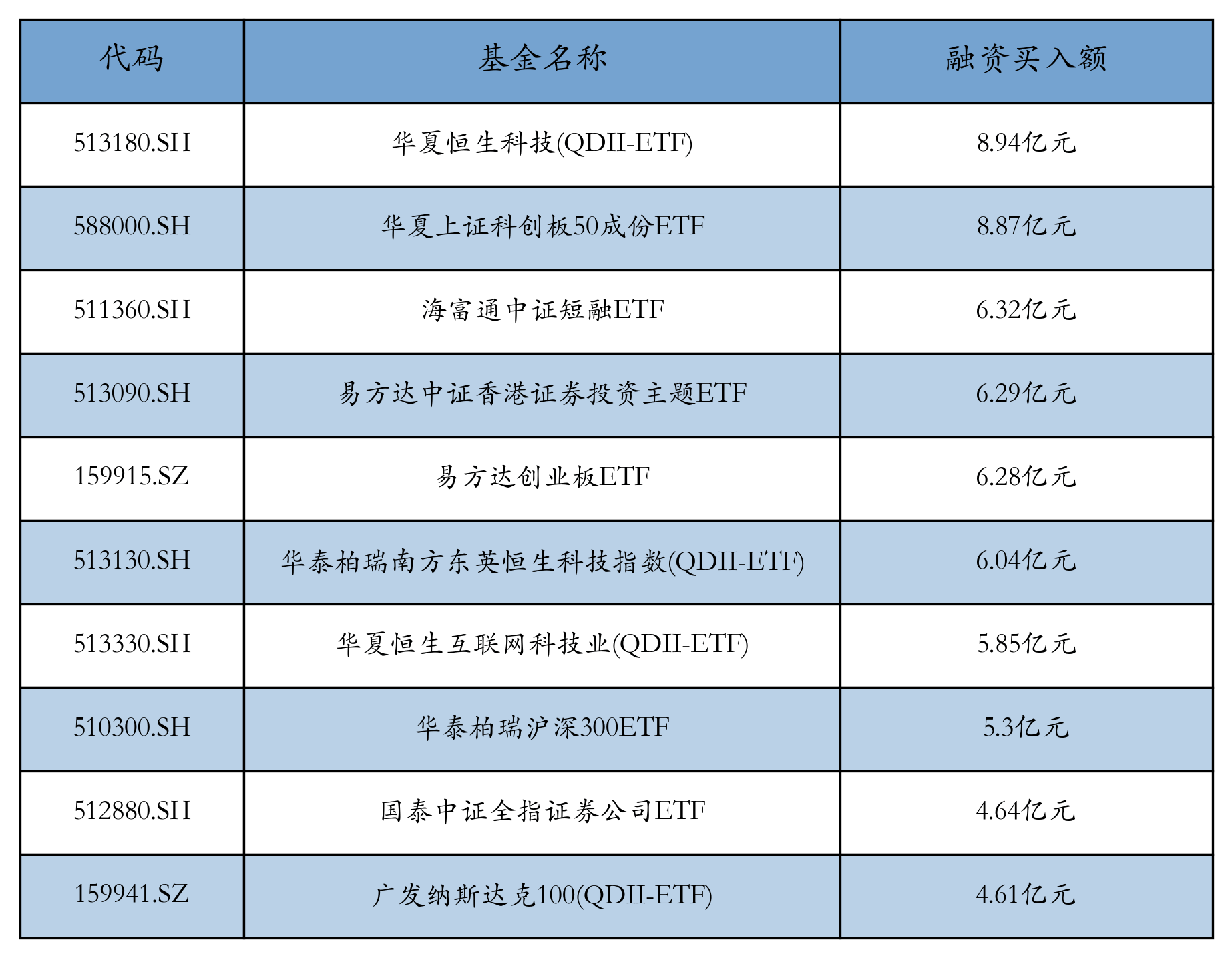 华夏恒生etf(华夏恒生ETF联接A人民币是什么基金)