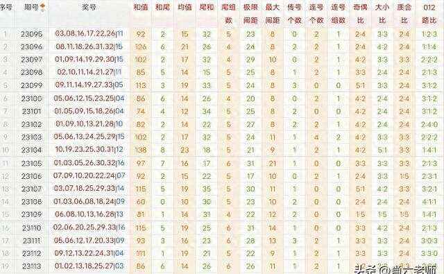 双色球杀号技巧(探讨双色球杀号技巧)