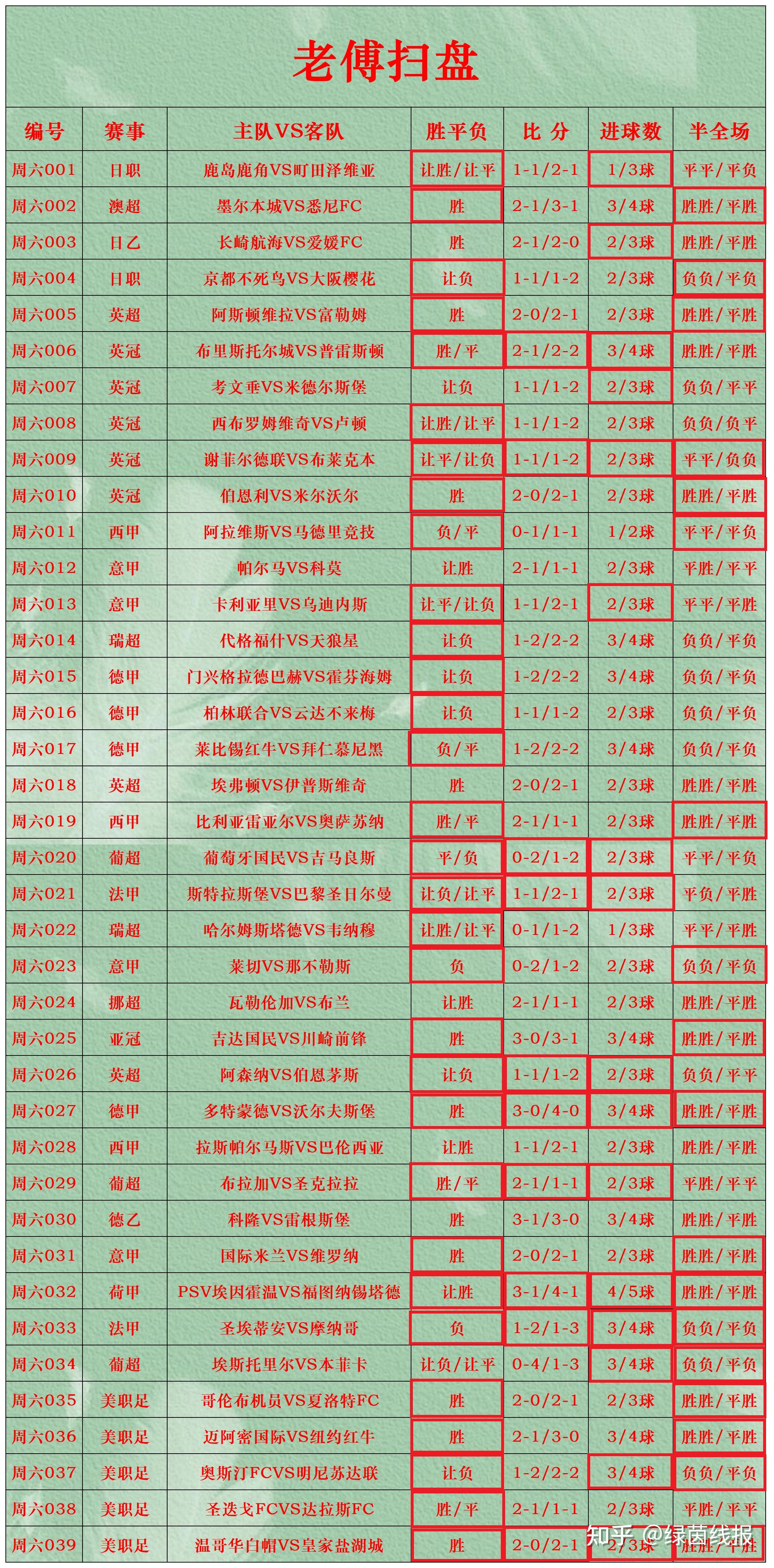 竞彩预测(未子说足球竞彩预测)